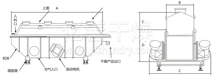 振動(dòng)流化床干燥機(jī)
